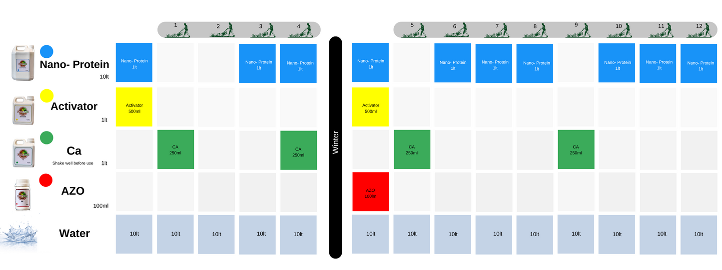1. PlantPlus - LAWN PACK